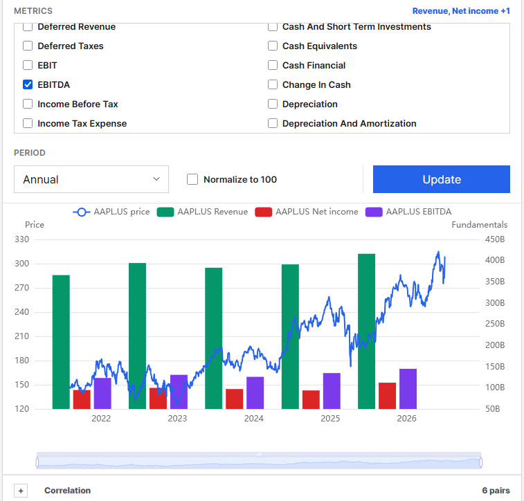 EZStockScreener v2 Guide: Fundamental Analysis Workspace - Compare Company Financials and Price Trends