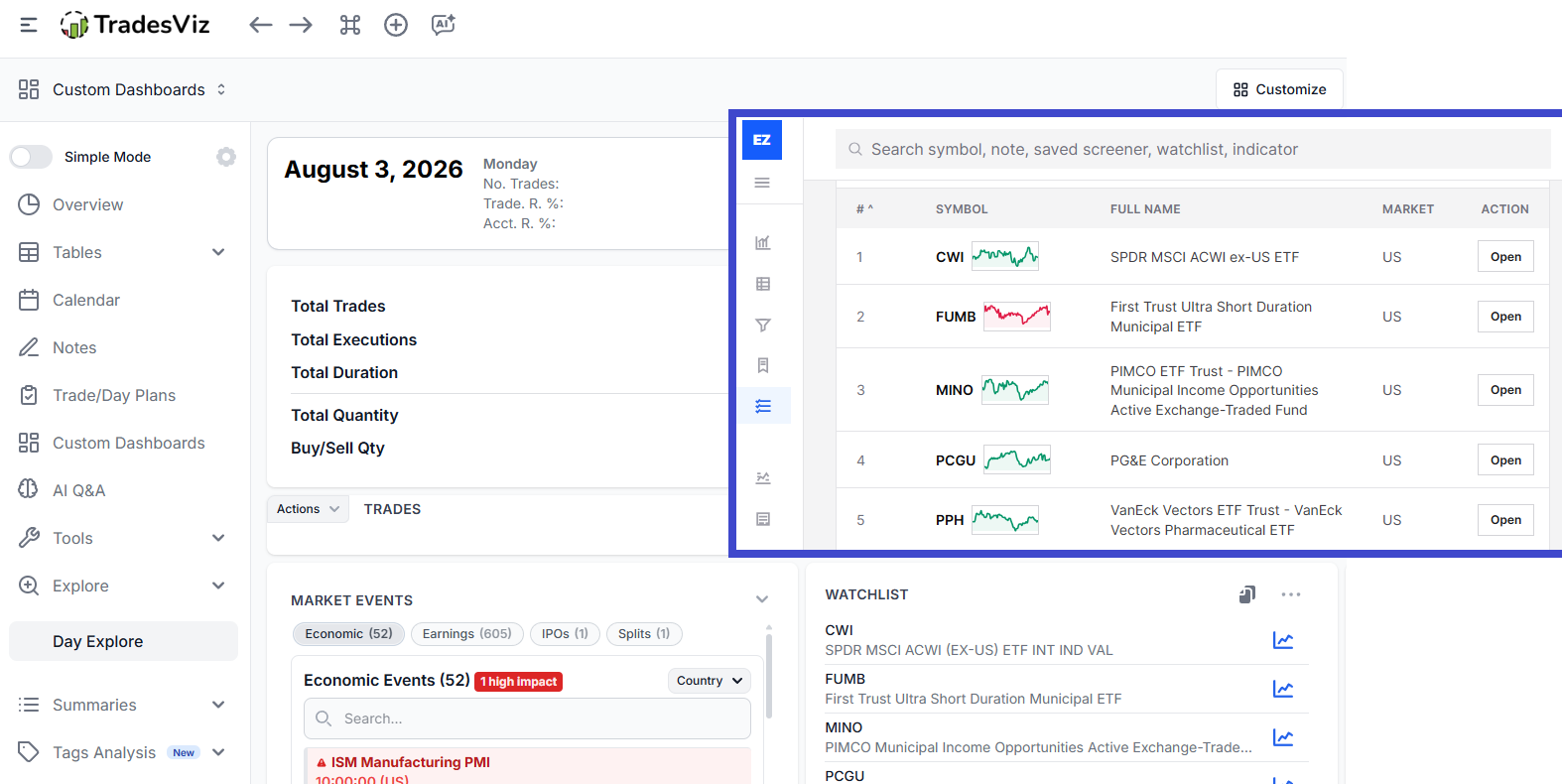 EZStockScreener v2 to TradesViz Guide: Move Screen Ideas Into Planning and Journaling