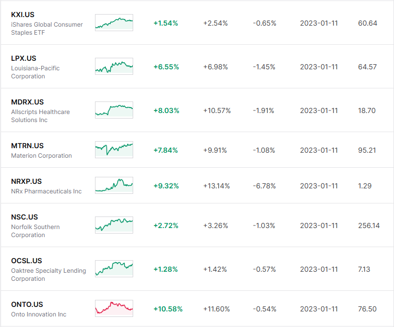 Backtest results table screenshot