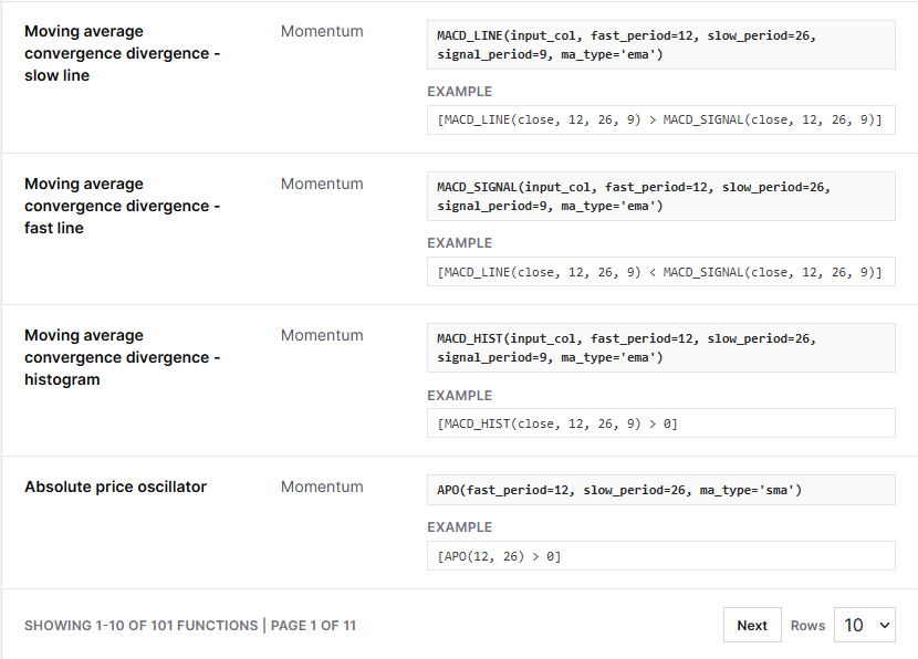 Indicator reference examples