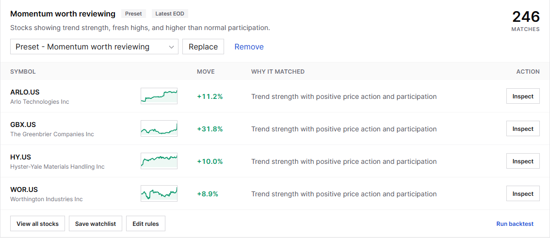 Example screener result symbols