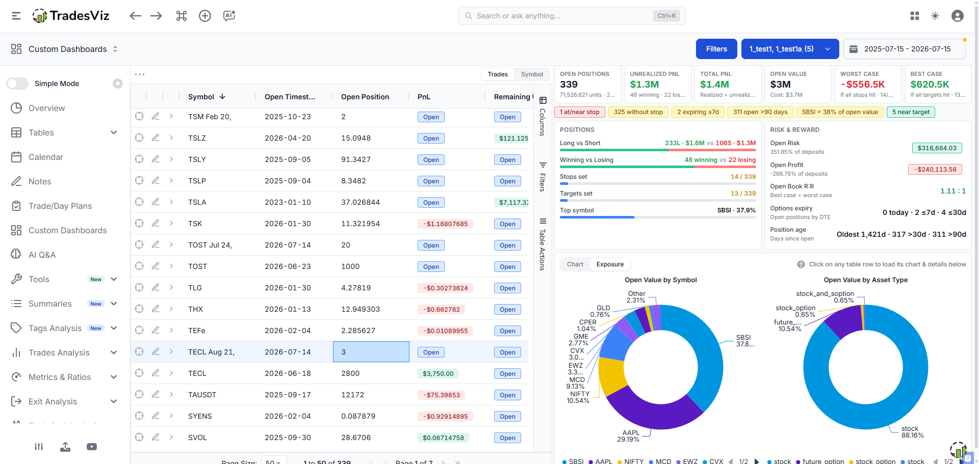 TradesViz custom dashboard with open positions, risk and reward, and exposure charts